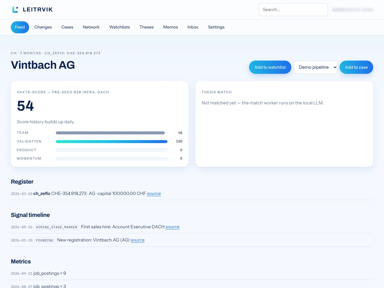The Leitrvik company profile of Vintbach AG: a Vaxtr-Score of 54 with its Team, Validation, Product and Momentum components, the register entry and the signal timeline with source links