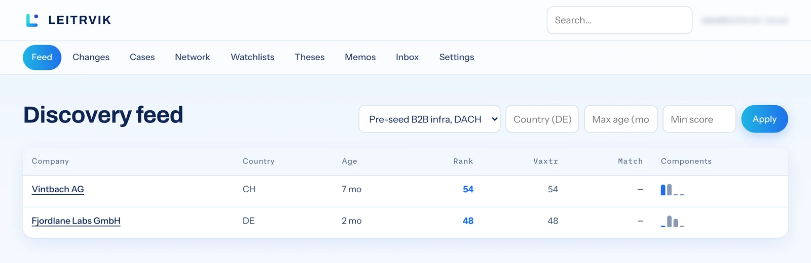 The Leitrvik discovery feed for the thesis Pre-seed B2B infra, DACH, ranking two companies by rank and Vaxtr-Score with their component bars